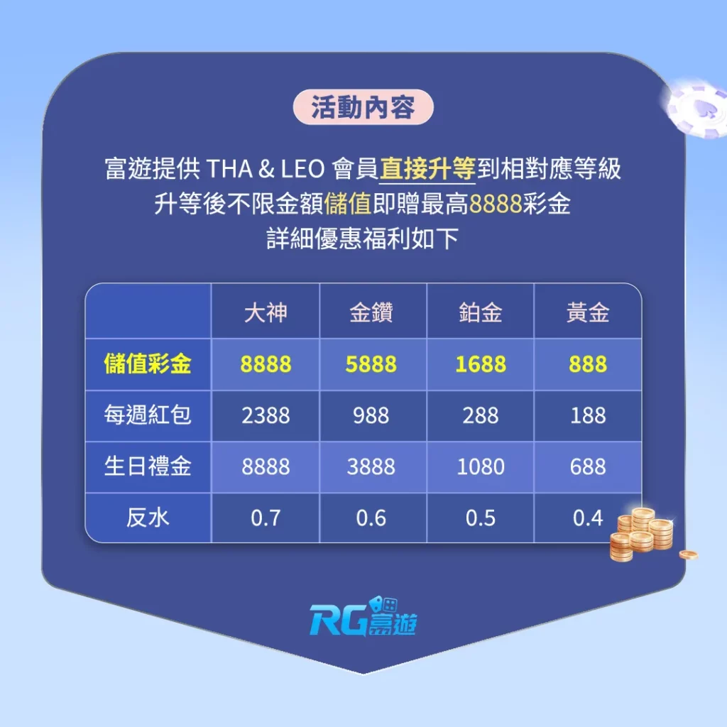 THA｜LEO娛樂城VIP玩家無痛轉移大老爺娛樂城優惠方案1