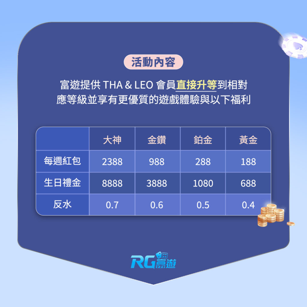 THA、LEO VIP 玩家無痛轉移大老爺娛樂城優惠方案